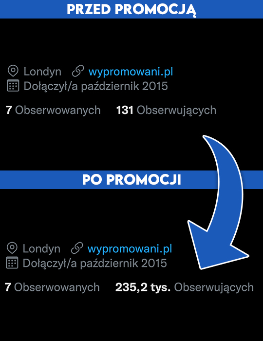 kup twitter followers na wypromowani.pl